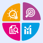 How to check which kind of marketing do you need?