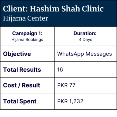 Hashim Shah Clinic and Hijama Center - Leads Stream Client