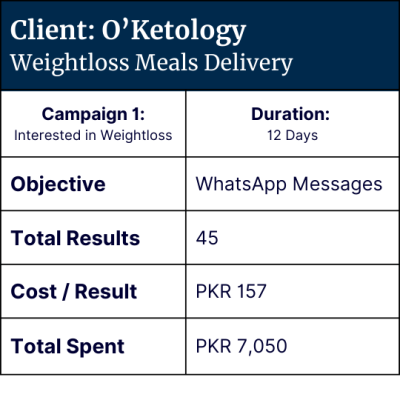 O’Ketology - Leads Stream Client