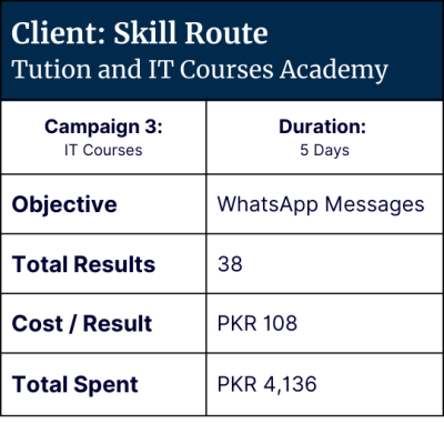 Skill Route - Leads Stream Client